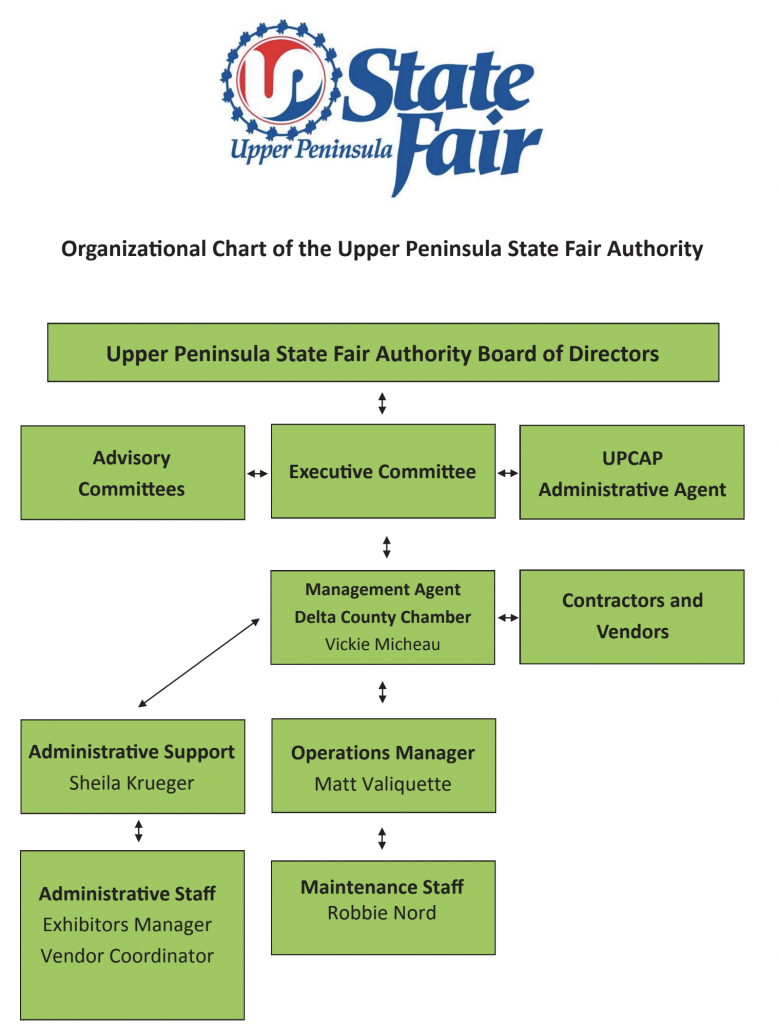 Upper Peninsula State Fair Information